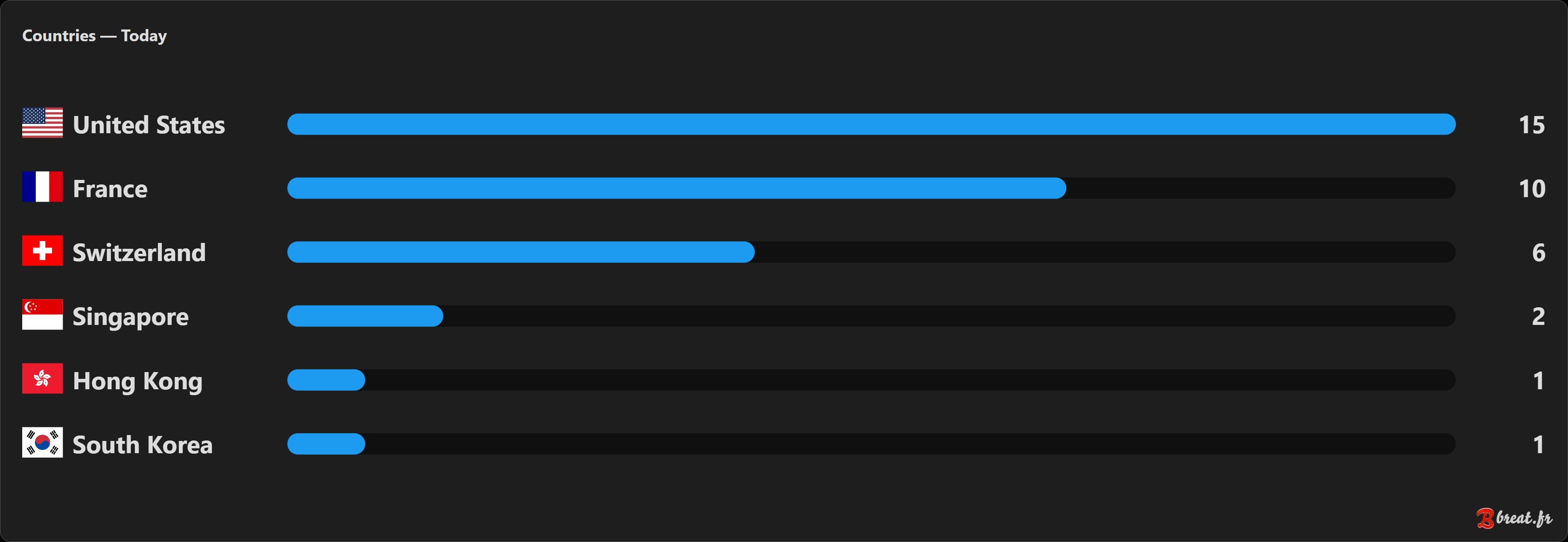 Preview of a bar chart