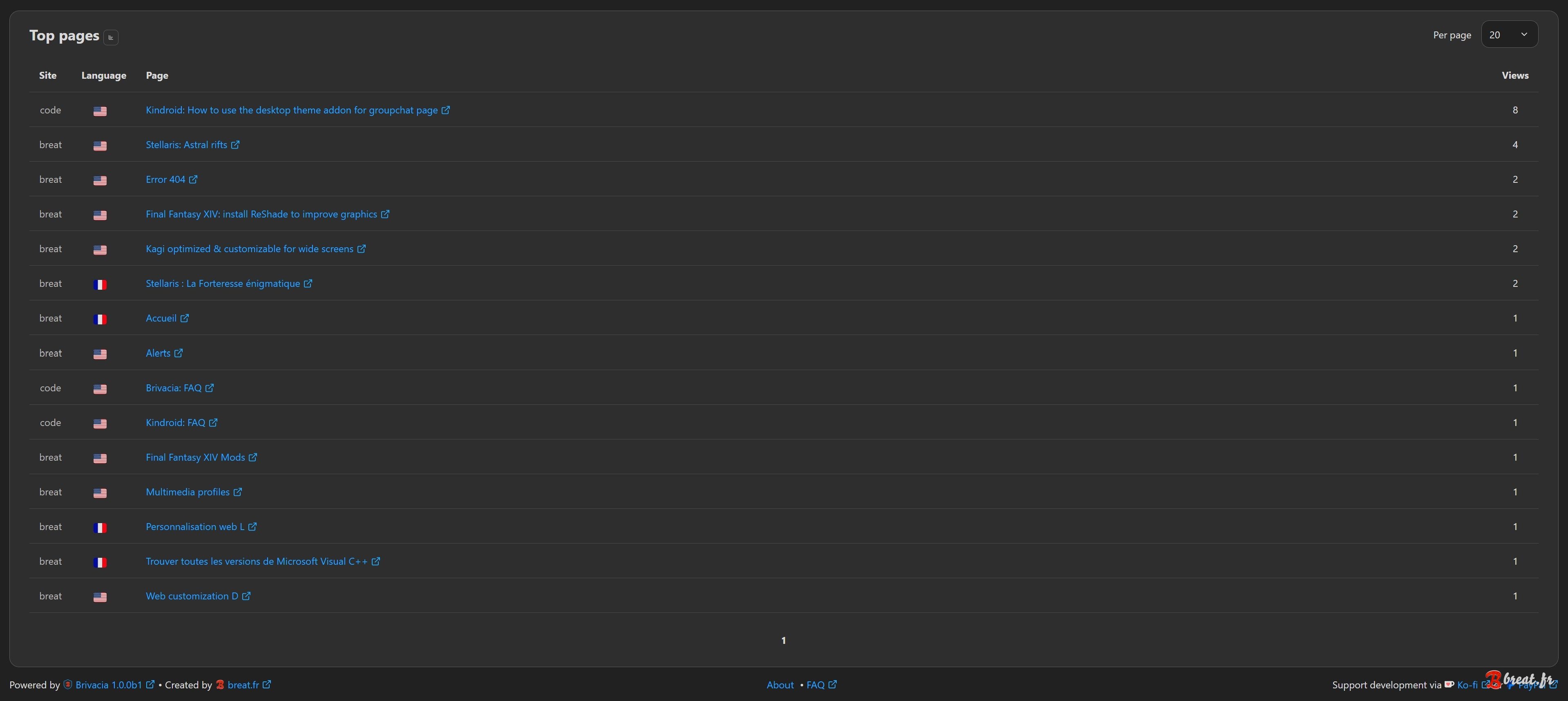 Preview of the top pages dashboard in dark mode