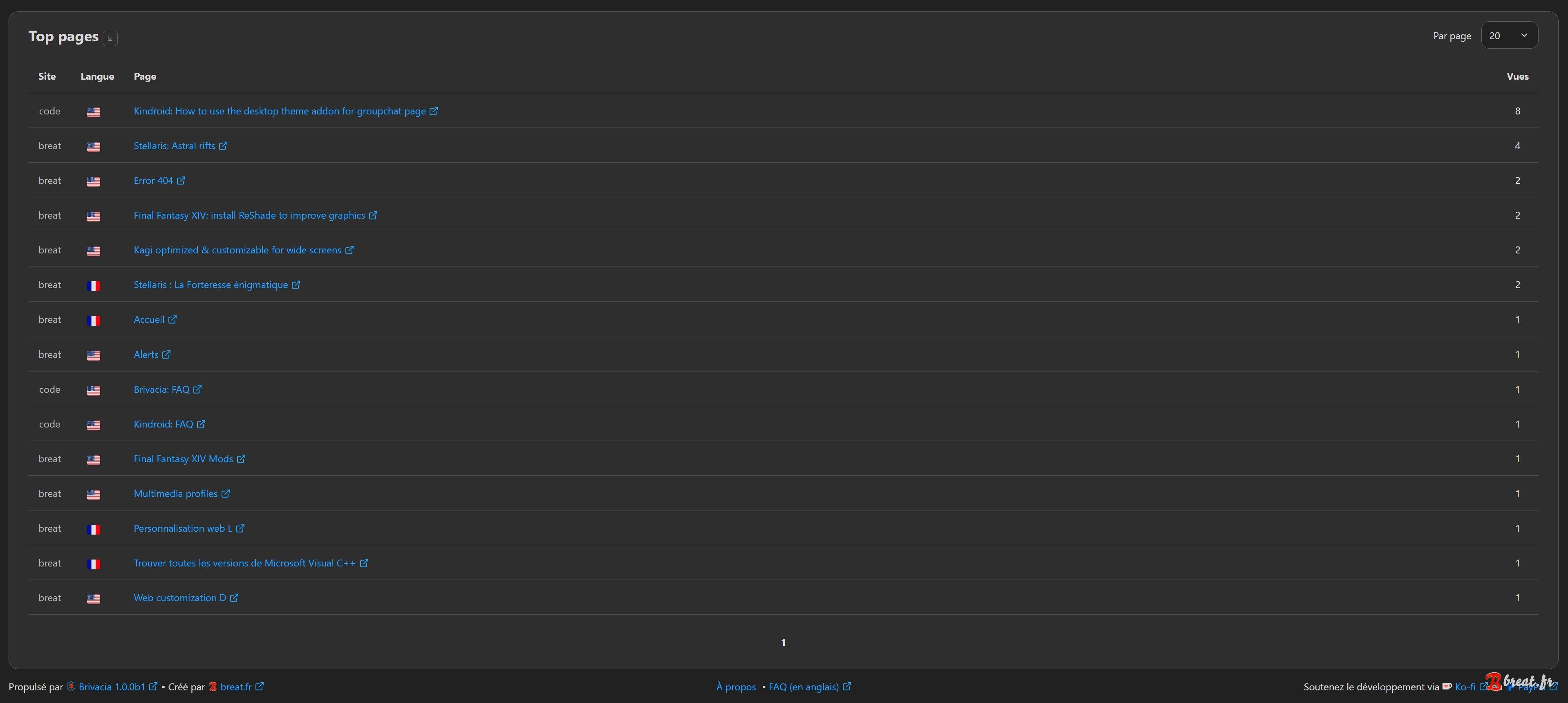 Aperçu des top pages du Tableau de bord en mode sombre